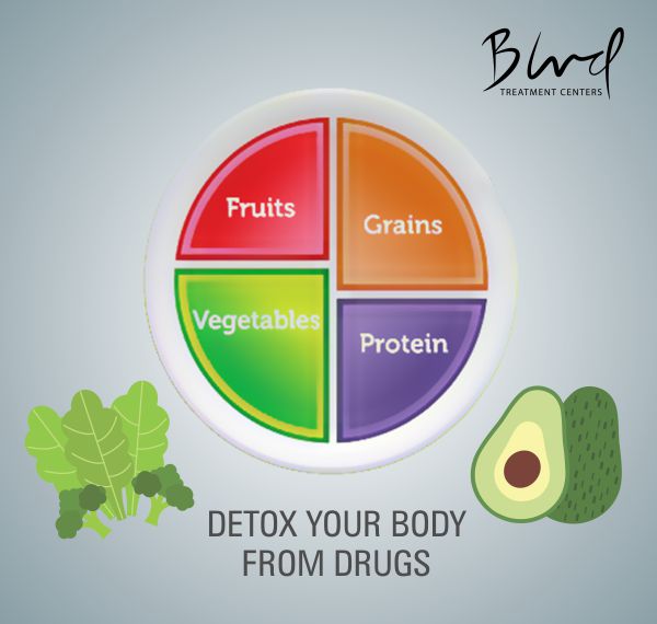 Lsd Addiction Rehab CentersWest Hills CA